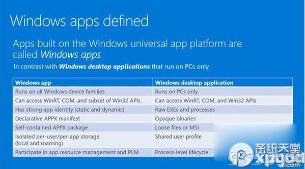 windows apps是什么? 三联