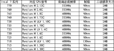 别再为CPU新名字困惑 主流处理器命名规则