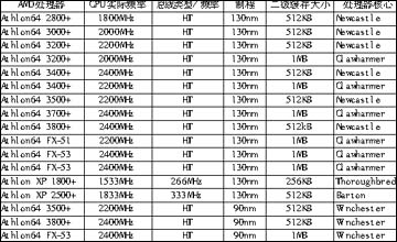 别再为CPU新名字困惑 主流处理器命名规则