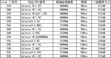 别再为CPU新名字困惑 主流处理器命名规则