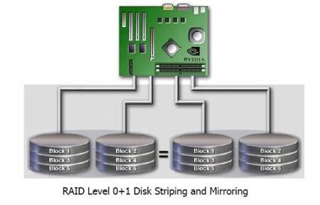 nvRAID Morphing (RAID变换)功能展现
