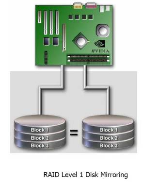 nvRAID Morphing (RAID变换)功能展现