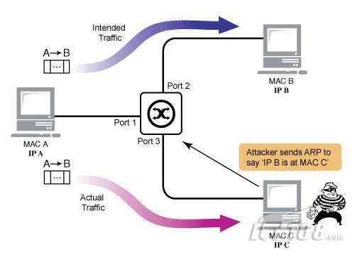 实例讲解之校园网病毒该如何铲除