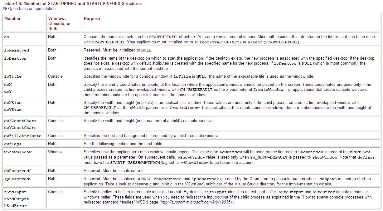 STARTUPINFO(EX)结构成员列表 