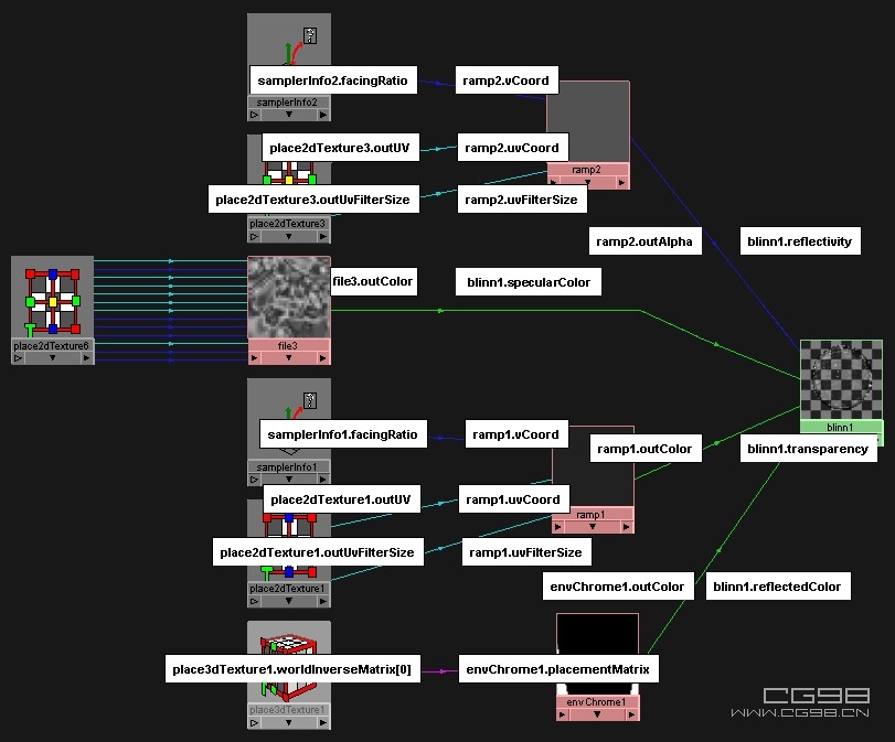 Maya材质教程：如何创建盛放液体的玻璃器皿材质_中国教程网