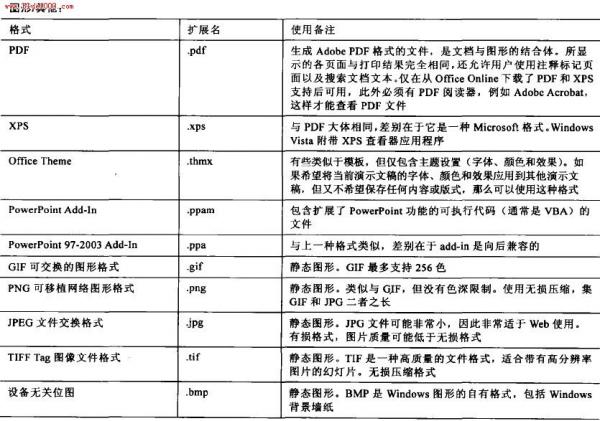 PowerPoint2007保存为其他格式