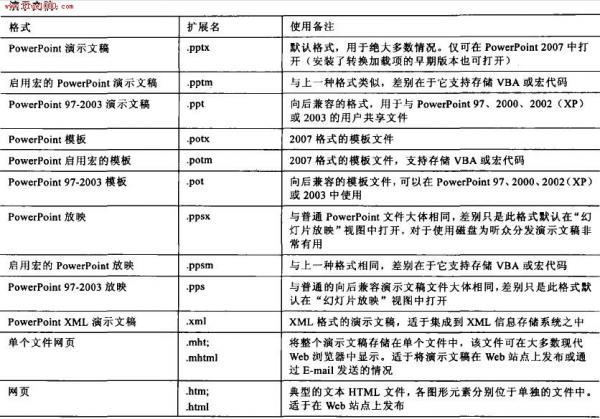 PowerPoint2007保存为其他格式
