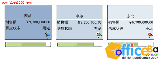 依据形状的数据给Visio2007形状着色