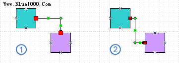 形状到形状连接和点到点连接