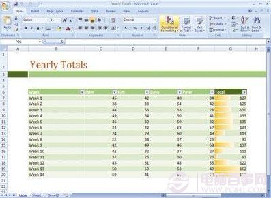 Excel2007软件界面