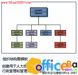 如何如何学习 Visio2007 模板的说明