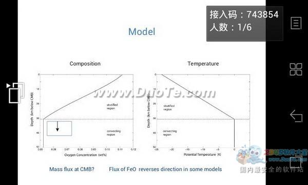 超炫：用手机平板遥控PPT演讲