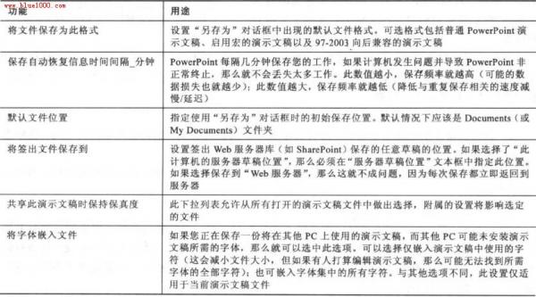 PowerPoint2007指定保存选项