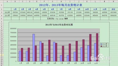 wps、excel表格怎么做数据对比图