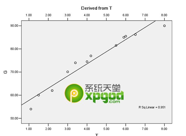 spss怎么做相关性分析 spss相关性分析教程