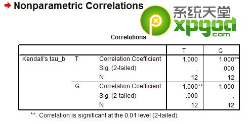 spss怎么做相关性分析 spss相关性分析教程