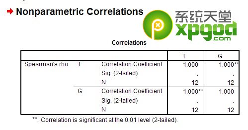 spss怎么做相关性分析 spss相关性分析教程