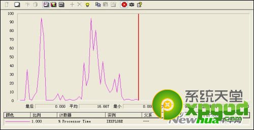 xp防护哪个好？xp盾甲和xp防护盾区别对比评测