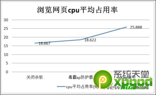 xp防护哪个好？xp盾甲和xp防护盾区别对比评测