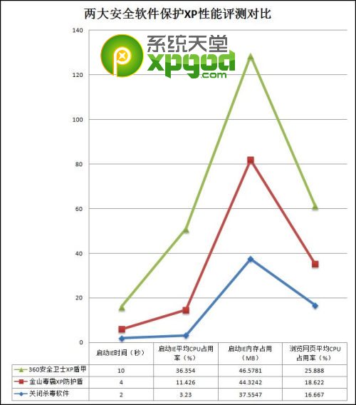 xp防护哪个好？xp盾甲和xp防护盾区别对比评测