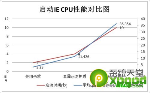 xp防护哪个好？xp盾甲和xp防护盾区别对比评测