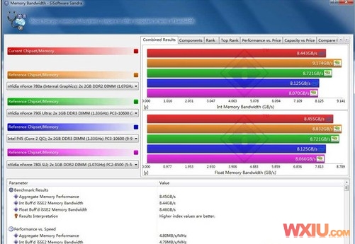 32位Win7怎么破解4GB内存