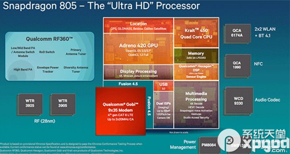 高通骁龙810和骁龙805有什么不同？高通骁龙810对比805