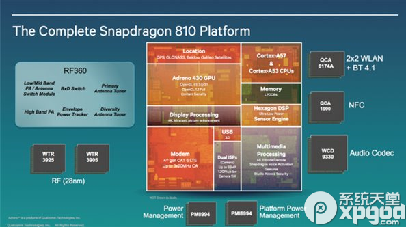 高通骁龙810和骁龙805有什么不同？高通骁龙810对比805