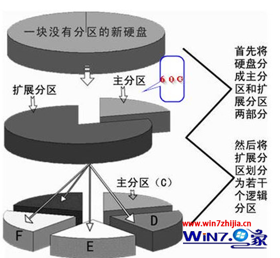安装Win7旗舰版64位系统需要多大的系统盘才合适? 三联