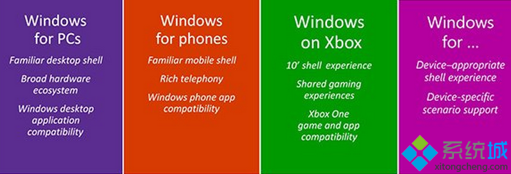 微软Windows10将采用“通用驱动程序”