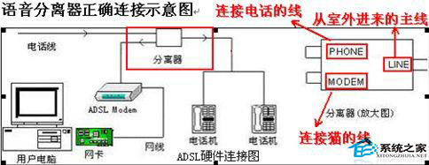  WinXP宽带连接提示错误代码678怎么办?