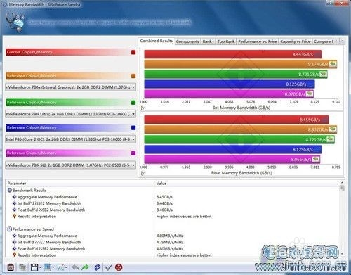 32位win7操作系统如何可以使用4G内存