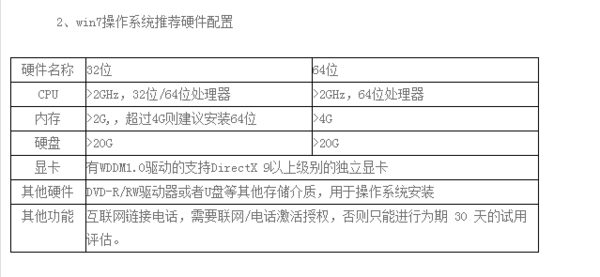 64位win7系统要求