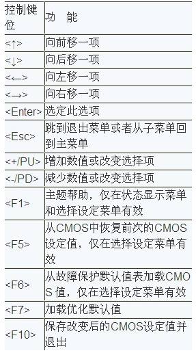 1504059306912962.png 进bios