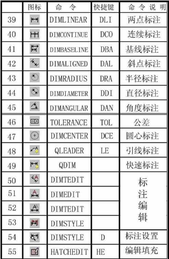 cad快捷键命令大全,小猪教您cad有哪些