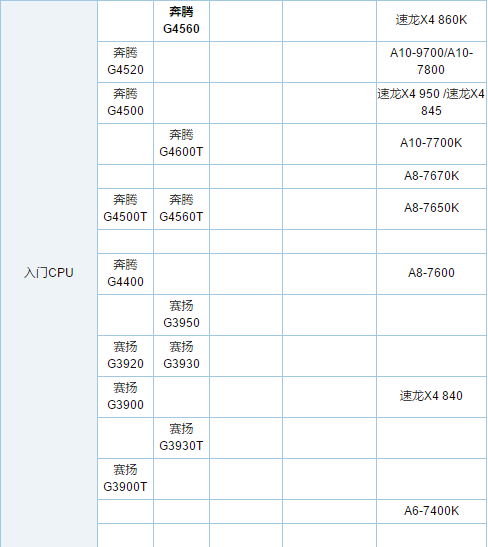 电脑处理器 电脑处理器