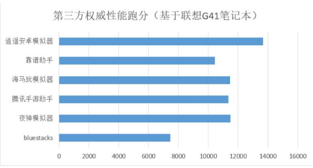 手机模拟器 手机模拟器