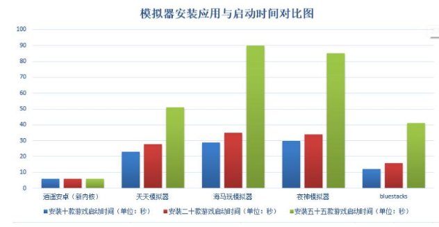 手机模拟器 手机模拟器
