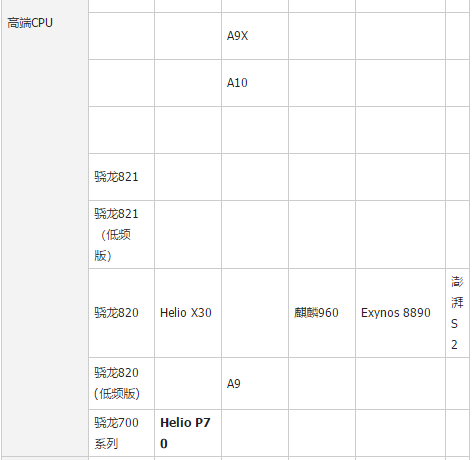 性能排行 性能排行