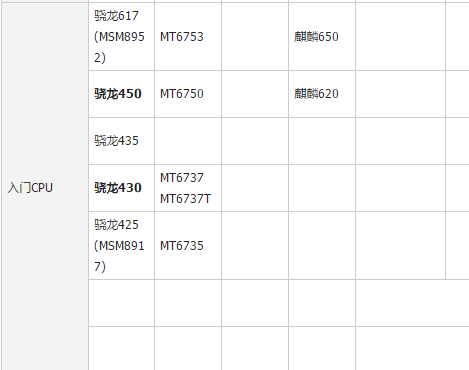 性能排行 性能排行