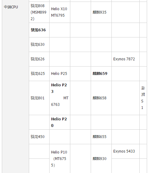 性能排行 性能排行