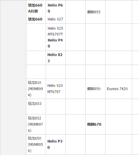 性能排行 性能排行
