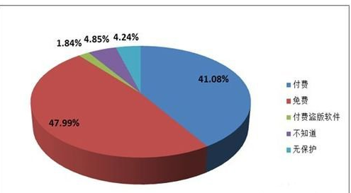 关机后重启 关机后重启