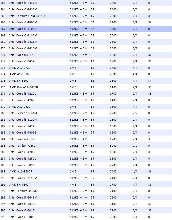 笔记本cpu天梯图