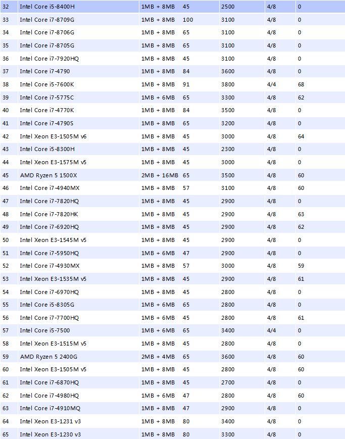 笔记本cpu天梯图