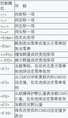 进bios 进bios